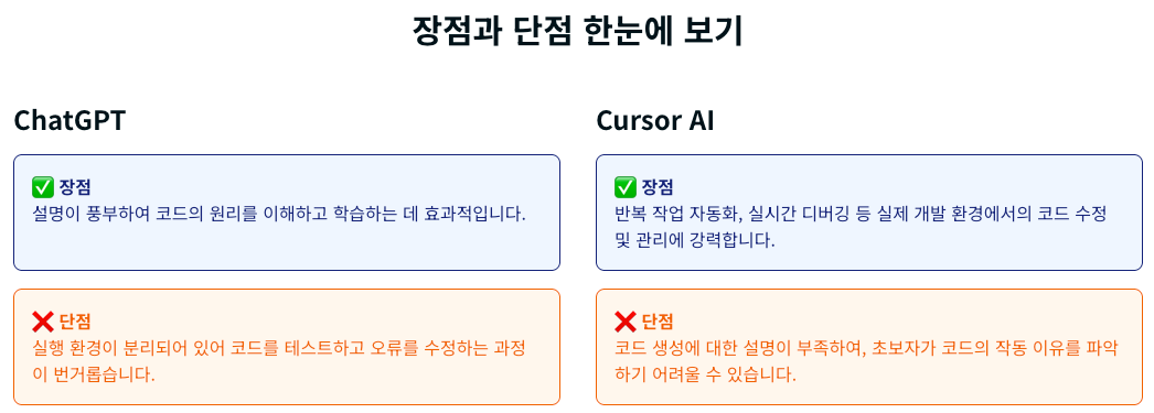 Cursor AI vs. ChatGPT, 업무자동화에 뭐가 더 적합할까?