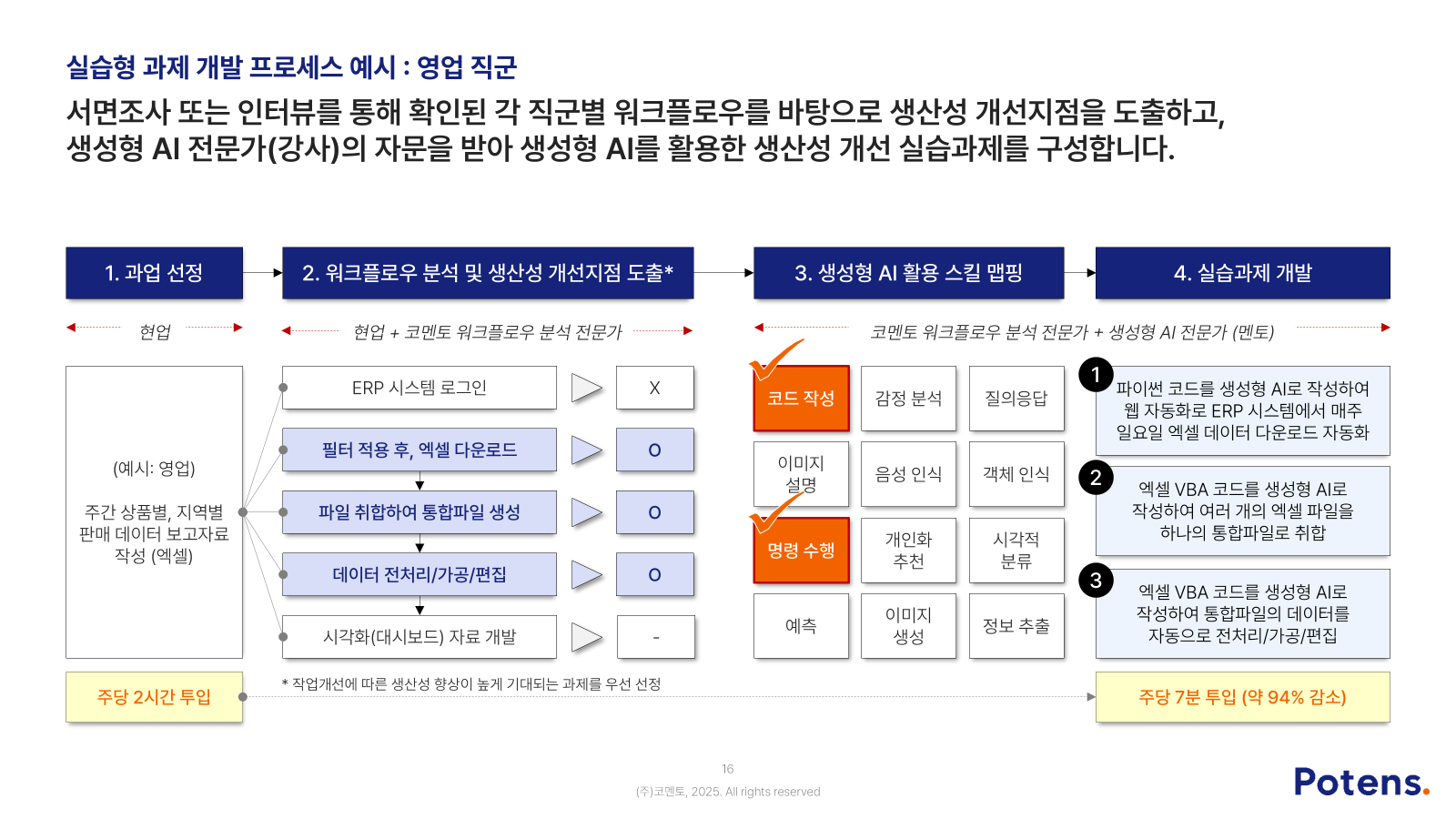 [HRD특별포럼, 2부] 2026년 생성형 AI 교육, 마일스톤 달성을 위한 실행 가이드